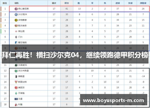 拜仁再胜！横扫沙尔克04，继续领跑德甲积分榜