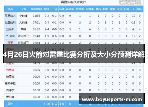 4月26日火箭对雷霆比赛分析及大小分预测详解