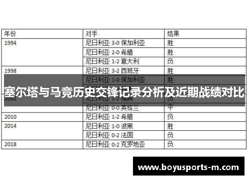 塞尔塔与马竞历史交锋记录分析及近期战绩对比